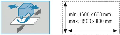 CNC-Drehkopf-Headbag-Nähanlage (Nähmaschine in X-Richtung, Nähguthalter in Y-Richtung verfahrbar) / CNC-Rotating Head Headbag Sewing Unit (sewing machine X-axis driven, template Y-axis driven)